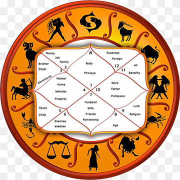 hosorscope making astrologer meenakshi